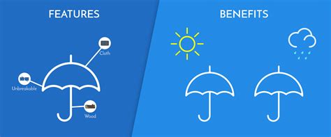 Features and Benefits .